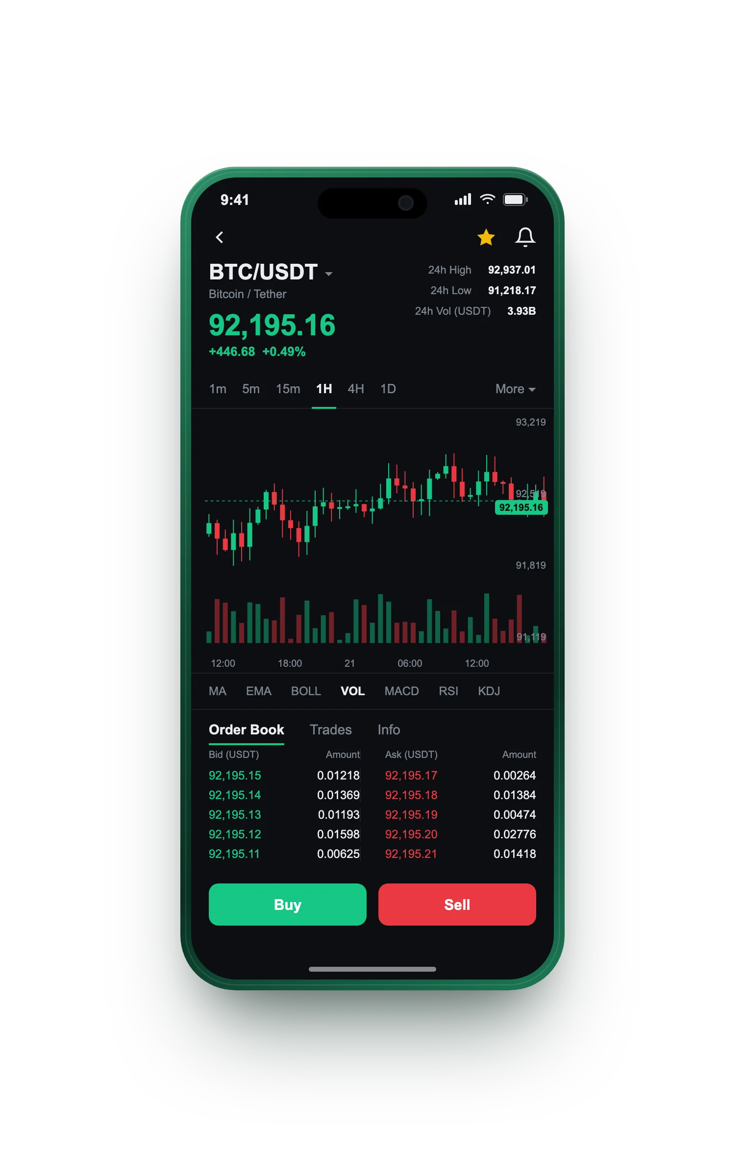 Immediate Connect — BTC/USDT live candlestick chart, order book and one-tap Buy/Sell on mobile